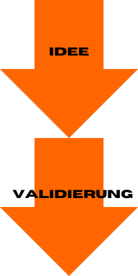 1 Zwei Pfeile zeigen die ersten Schritte im Produktlebenszyklus: Idee und Validierung