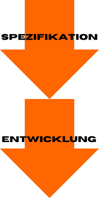 Spezifizierung und Entwicklung Zwei Pfeile zeigen die nächsten Schritte im Produktlebenszyklus: Spezifizierung und Entwicklung